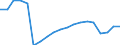 Konjunkturindikator: Beschäftigten / Statistische Systematik der Wirtschaftszweige in der Europäischen Gemeinschaft (NACE Rev. 2): Baugewerbe/Bau / Saisonbereinigung: Unbereinigte Daten (d.h. weder saisonbereinigte noch kalenderbereinigte Daten) / Maßeinheit: Index, 2021=100 / Geopolitische Meldeeinheit: Türkei