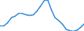 Konjunkturindikator: Beschäftigten / Statistische Systematik der Wirtschaftszweige in der Europäischen Gemeinschaft (NACE Rev. 2): Baugewerbe/Bau / Saisonbereinigung: Unbereinigte Daten (d.h. weder saisonbereinigte noch kalenderbereinigte Daten) / Maßeinheit: Index, 2015=100 / Geopolitische Meldeeinheit: Europäische Union - 28 Länder (2013-2020)