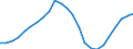 Konjunkturindikator: Beschäftigten / Statistische Systematik der Wirtschaftszweige in der Europäischen Gemeinschaft (NACE Rev. 2): Baugewerbe/Bau / Saisonbereinigung: Unbereinigte Daten (d.h. weder saisonbereinigte noch kalenderbereinigte Daten) / Maßeinheit: Index, 2015=100 / Geopolitische Meldeeinheit: Zypern