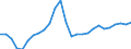 Konjunkturindikator: Beschäftigten / Statistische Systematik der Wirtschaftszweige in der Europäischen Gemeinschaft (NACE Rev. 2): Baugewerbe/Bau / Saisonbereinigung: Unbereinigte Daten (d.h. weder saisonbereinigte noch kalenderbereinigte Daten) / Maßeinheit: Index, 2015=100 / Geopolitische Meldeeinheit: Litauen