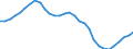 Konjunkturindikator: Beschäftigten / Statistische Systematik der Wirtschaftszweige in der Europäischen Gemeinschaft (NACE Rev. 2): Baugewerbe/Bau / Saisonbereinigung: Unbereinigte Daten (d.h. weder saisonbereinigte noch kalenderbereinigte Daten) / Maßeinheit: Index, 2015=100 / Geopolitische Meldeeinheit: Niederlande