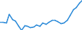 Konjunkturindikator: Beschäftigten / Statistische Systematik der Wirtschaftszweige in der Europäischen Gemeinschaft (NACE Rev. 2): Baugewerbe/Bau / Saisonbereinigung: Unbereinigte Daten (d.h. weder saisonbereinigte noch kalenderbereinigte Daten) / Maßeinheit: Index, 2015=100 / Geopolitische Meldeeinheit: Österreich