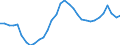 Konjunkturindikator: Beschäftigten / Statistische Systematik der Wirtschaftszweige in der Europäischen Gemeinschaft (NACE Rev. 2): Baugewerbe/Bau / Saisonbereinigung: Unbereinigte Daten (d.h. weder saisonbereinigte noch kalenderbereinigte Daten) / Maßeinheit: Index, 2015=100 / Geopolitische Meldeeinheit: Slowakei