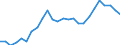 Konjunkturindikator: Beschäftigten / Statistische Systematik der Wirtschaftszweige in der Europäischen Gemeinschaft (NACE Rev. 2): Baugewerbe/Bau / Saisonbereinigung: Unbereinigte Daten (d.h. weder saisonbereinigte noch kalenderbereinigte Daten) / Maßeinheit: Index, 2015=100 / Geopolitische Meldeeinheit: Finnland