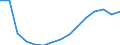 Business trend indicator: Persons employed / Statistical classification of economic activities in the European Community (NACE Rev. 2): Construction / Seasonal adjustment: Unadjusted data (i.e. neither seasonally adjusted nor calendar adjusted data) / Unit of measure: Index, 2015=100 / Geopolitical entity (reporting): Iceland