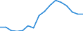 Konjunkturindikator: Beschäftigten / Statistische Systematik der Wirtschaftszweige in der Europäischen Gemeinschaft (NACE Rev. 2): Baugewerbe/Bau / Saisonbereinigung: Unbereinigte Daten (d.h. weder saisonbereinigte noch kalenderbereinigte Daten) / Maßeinheit: Index, 2015=100 / Geopolitische Meldeeinheit: Nordmazedonien