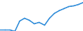 Business trend indicator: Persons employed / Statistical classification of economic activities in the European Community (NACE Rev. 2): Construction / Seasonal adjustment: Unadjusted data (i.e. neither seasonally adjusted nor calendar adjusted data) / Unit of measure: Index, 2015=100 / Geopolitical entity (reporting): Albania