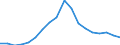 Konjunkturindikator: Beschäftigten / Statistische Systematik der Wirtschaftszweige in der Europäischen Gemeinschaft (NACE Rev. 2): Baugewerbe/Bau / Saisonbereinigung: Unbereinigte Daten (d.h. weder saisonbereinigte noch kalenderbereinigte Daten) / Maßeinheit: Index, 2010=100 / Geopolitische Meldeeinheit: Bulgarien