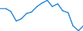 Konjunkturindikator: Beschäftigten / Statistische Systematik der Wirtschaftszweige in der Europäischen Gemeinschaft (NACE Rev. 2): Baugewerbe/Bau / Saisonbereinigung: Unbereinigte Daten (d.h. weder saisonbereinigte noch kalenderbereinigte Daten) / Maßeinheit: Index, 2010=100 / Geopolitische Meldeeinheit: Tschechien