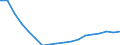 Konjunkturindikator: Beschäftigten / Statistische Systematik der Wirtschaftszweige in der Europäischen Gemeinschaft (NACE Rev. 2): Baugewerbe/Bau / Saisonbereinigung: Unbereinigte Daten (d.h. weder saisonbereinigte noch kalenderbereinigte Daten) / Maßeinheit: Index, 2010=100 / Geopolitische Meldeeinheit: Deutschland