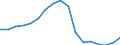 Konjunkturindikator: Beschäftigten / Statistische Systematik der Wirtschaftszweige in der Europäischen Gemeinschaft (NACE Rev. 2): Baugewerbe/Bau / Saisonbereinigung: Unbereinigte Daten (d.h. weder saisonbereinigte noch kalenderbereinigte Daten) / Maßeinheit: Index, 2010=100 / Geopolitische Meldeeinheit: Irland