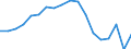 Konjunkturindikator: Beschäftigten / Statistische Systematik der Wirtschaftszweige in der Europäischen Gemeinschaft (NACE Rev. 2): Baugewerbe/Bau / Saisonbereinigung: Unbereinigte Daten (d.h. weder saisonbereinigte noch kalenderbereinigte Daten) / Maßeinheit: Index, 2010=100 / Geopolitische Meldeeinheit: Griechenland