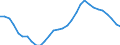 Business trend indicator: Persons employed / Statistical classification of economic activities in the European Community (NACE Rev. 2): Construction / Seasonal adjustment: Unadjusted data (i.e. neither seasonally adjusted nor calendar adjusted data) / Unit of measure: Index, 2010=100 / Geopolitical entity (reporting): France