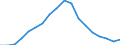 Konjunkturindikator: Beschäftigten / Statistische Systematik der Wirtschaftszweige in der Europäischen Gemeinschaft (NACE Rev. 2): Baugewerbe/Bau / Saisonbereinigung: Unbereinigte Daten (d.h. weder saisonbereinigte noch kalenderbereinigte Daten) / Maßeinheit: Index, 2010=100 / Geopolitische Meldeeinheit: Kroatien