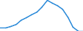 Konjunkturindikator: Beschäftigten / Statistische Systematik der Wirtschaftszweige in der Europäischen Gemeinschaft (NACE Rev. 2): Baugewerbe/Bau / Saisonbereinigung: Unbereinigte Daten (d.h. weder saisonbereinigte noch kalenderbereinigte Daten) / Maßeinheit: Index, 2010=100 / Geopolitische Meldeeinheit: Zypern