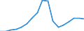 Konjunkturindikator: Beschäftigten / Statistische Systematik der Wirtschaftszweige in der Europäischen Gemeinschaft (NACE Rev. 2): Baugewerbe/Bau / Saisonbereinigung: Unbereinigte Daten (d.h. weder saisonbereinigte noch kalenderbereinigte Daten) / Maßeinheit: Index, 2010=100 / Geopolitische Meldeeinheit: Lettland