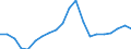 Business trend indicator: Persons employed / Statistical classification of economic activities in the European Community (NACE Rev. 2): Construction / Seasonal adjustment: Unadjusted data (i.e. neither seasonally adjusted nor calendar adjusted data) / Unit of measure: Index, 2010=100 / Geopolitical entity (reporting): Lithuania