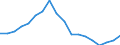 Konjunkturindikator: Beschäftigten / Statistische Systematik der Wirtschaftszweige in der Europäischen Gemeinschaft (NACE Rev. 2): Baugewerbe/Bau / Saisonbereinigung: Unbereinigte Daten (d.h. weder saisonbereinigte noch kalenderbereinigte Daten) / Maßeinheit: Index, 2010=100 / Geopolitische Meldeeinheit: Ungarn