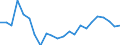 Konjunkturindikator: Beschäftigten / Statistische Systematik der Wirtschaftszweige in der Europäischen Gemeinschaft (NACE Rev. 2): Baugewerbe/Bau / Saisonbereinigung: Unbereinigte Daten (d.h. weder saisonbereinigte noch kalenderbereinigte Daten) / Maßeinheit: Index, 2010=100 / Geopolitische Meldeeinheit: Österreich