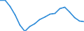 Konjunkturindikator: Beschäftigten / Statistische Systematik der Wirtschaftszweige in der Europäischen Gemeinschaft (NACE Rev. 2): Baugewerbe/Bau / Saisonbereinigung: Unbereinigte Daten (d.h. weder saisonbereinigte noch kalenderbereinigte Daten) / Maßeinheit: Index, 2010=100 / Geopolitische Meldeeinheit: Polen