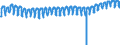 Business trend indicator: Persons employed / Statistical classification of economic activities in the European Community (NACE Rev. 2): Construction / Seasonal adjustment: Unadjusted data (i.e. neither seasonally adjusted nor calendar adjusted data) / Unit of measure: Index, 2021=100 / Geopolitical entity (reporting): Austria