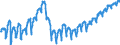 Konjunkturindikator: Beschäftigten / Statistische Systematik der Wirtschaftszweige in der Europäischen Gemeinschaft (NACE Rev. 2): Baugewerbe/Bau / Saisonbereinigung: Unbereinigte Daten (d.h. weder saisonbereinigte noch kalenderbereinigte Daten) / Maßeinheit: Index, 2015=100 / Geopolitische Meldeeinheit: Rumänien