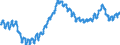 Konjunkturindikator: Beschäftigten / Statistische Systematik der Wirtschaftszweige in der Europäischen Gemeinschaft (NACE Rev. 2): Baugewerbe/Bau / Saisonbereinigung: Unbereinigte Daten (d.h. weder saisonbereinigte noch kalenderbereinigte Daten) / Maßeinheit: Index, 2015=100 / Geopolitische Meldeeinheit: Slowakei