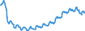 Business trend indicator: Persons employed / Statistical classification of economic activities in the European Community (NACE Rev. 2): Construction / Seasonal adjustment: Unadjusted data (i.e. neither seasonally adjusted nor calendar adjusted data) / Unit of measure: Index, 2015=100 / Geopolitical entity (reporting): Iceland