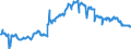 Konjunkturindikator: Beschäftigten / Statistische Systematik der Wirtschaftszweige in der Europäischen Gemeinschaft (NACE Rev. 2): Baugewerbe/Bau / Saisonbereinigung: Unbereinigte Daten (d.h. weder saisonbereinigte noch kalenderbereinigte Daten) / Maßeinheit: Index, 2015=100 / Geopolitische Meldeeinheit: Nordmazedonien