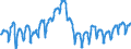 Konjunkturindikator: Beschäftigten / Statistische Systematik der Wirtschaftszweige in der Europäischen Gemeinschaft (NACE Rev. 2): Baugewerbe/Bau / Saisonbereinigung: Unbereinigte Daten (d.h. weder saisonbereinigte noch kalenderbereinigte Daten) / Maßeinheit: Index, 2010=100 / Geopolitische Meldeeinheit: Rumänien