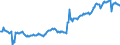 Konjunkturindikator: Beschäftigten / Statistische Systematik der Wirtschaftszweige in der Europäischen Gemeinschaft (NACE Rev. 2): Baugewerbe/Bau / Saisonbereinigung: Unbereinigte Daten (d.h. weder saisonbereinigte noch kalenderbereinigte Daten) / Maßeinheit: Index, 2010=100 / Geopolitische Meldeeinheit: Nordmazedonien