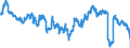 Konjunkturindikator: Beschäftigten / Statistische Systematik der Wirtschaftszweige in der Europäischen Gemeinschaft (NACE Rev. 2): Baugewerbe/Bau / Saisonbereinigung: Unbereinigte Daten (d.h. weder saisonbereinigte noch kalenderbereinigte Daten) / Maßeinheit: Veränderung in Prozent gegenüber dem Vorjahreszeitraum / Geopolitische Meldeeinheit: Luxemburg