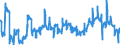 Konjunkturindikator: Beschäftigten / Statistische Systematik der Wirtschaftszweige in der Europäischen Gemeinschaft (NACE Rev. 2): Baugewerbe/Bau / Saisonbereinigung: Unbereinigte Daten (d.h. weder saisonbereinigte noch kalenderbereinigte Daten) / Maßeinheit: Veränderung in Prozent gegenüber dem Vorjahreszeitraum / Geopolitische Meldeeinheit: Österreich