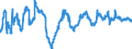 Konjunkturindikator: Beschäftigten / Statistische Systematik der Wirtschaftszweige in der Europäischen Gemeinschaft (NACE Rev. 2): Baugewerbe/Bau / Saisonbereinigung: Unbereinigte Daten (d.h. weder saisonbereinigte noch kalenderbereinigte Daten) / Maßeinheit: Veränderung in Prozent gegenüber dem Vorjahreszeitraum / Geopolitische Meldeeinheit: Rumänien