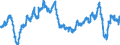 Konjunkturindikator: Beschäftigten / Statistische Systematik der Wirtschaftszweige in der Europäischen Gemeinschaft (NACE Rev. 2): Baugewerbe/Bau / Saisonbereinigung: Unbereinigte Daten (d.h. weder saisonbereinigte noch kalenderbereinigte Daten) / Maßeinheit: Veränderung in Prozent gegenüber dem Vorjahreszeitraum / Geopolitische Meldeeinheit: Slowakei