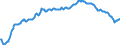 Konjunkturindikator: Beschäftigten / Statistische Systematik der Wirtschaftszweige in der Europäischen Gemeinschaft (NACE Rev. 2): Baugewerbe/Bau / Saisonbereinigung: Unbereinigte Daten (d.h. weder saisonbereinigte noch kalenderbereinigte Daten) / Maßeinheit: Veränderung in Prozent gegenüber dem Vorjahreszeitraum / Geopolitische Meldeeinheit: Island