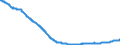 Konjunkturindikator: Beschäftigten / Statistische Systematik der Wirtschaftszweige in der Europäischen Gemeinschaft (NACE Rev. 2): Baugewerbe/Bau / Saisonbereinigung: Saison- und kalenderbereinigte Daten / Maßeinheit: Index, 2021=100 / Geopolitische Meldeeinheit: Portugal