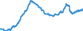 Konjunkturindikator: Beschäftigten / Statistische Systematik der Wirtschaftszweige in der Europäischen Gemeinschaft (NACE Rev. 2): Baugewerbe/Bau / Saisonbereinigung: Saison- und kalenderbereinigte Daten / Maßeinheit: Index, 2021=100 / Geopolitische Meldeeinheit: Slowakei