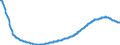 Business trend indicator: Persons employed / Statistical classification of economic activities in the European Community (NACE Rev. 2): Construction / Seasonal adjustment: Seasonally and calendar adjusted data / Unit of measure: Index, 2015=100 / Geopolitical entity (reporting): Iceland