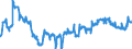 Konjunkturindikator: Beschäftigten / Statistische Systematik der Wirtschaftszweige in der Europäischen Gemeinschaft (NACE Rev. 2): Baugewerbe/Bau / Saisonbereinigung: Saison- und kalenderbereinigte Daten / Maßeinheit: Index, 2010=100 / Geopolitische Meldeeinheit: Österreich