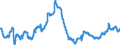 Konjunkturindikator: Beschäftigten / Statistische Systematik der Wirtschaftszweige in der Europäischen Gemeinschaft (NACE Rev. 2): Baugewerbe/Bau / Saisonbereinigung: Saison- und kalenderbereinigte Daten / Maßeinheit: Index, 2010=100 / Geopolitische Meldeeinheit: Rumänien