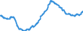 Konjunkturindikator: Beschäftigten / Statistische Systematik der Wirtschaftszweige in der Europäischen Gemeinschaft (NACE Rev. 2): Baugewerbe/Bau / Saisonbereinigung: Saison- und kalenderbereinigte Daten / Maßeinheit: Index, 2010=100 / Geopolitische Meldeeinheit: Slowakei