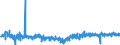 Konjunkturindikator: Beschäftigten / Statistische Systematik der Wirtschaftszweige in der Europäischen Gemeinschaft (NACE Rev. 2): Baugewerbe/Bau / Saisonbereinigung: Saison- und kalenderbereinigte Daten / Maßeinheit: Veränderung in Prozent gegenüber der Vorperiode / Geopolitische Meldeeinheit: Portugal