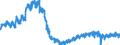 Konjunkturindikator: Von den Lohn- und Gehaltsempfängern geleisteten Arbeitsstunden / Statistische Systematik der Wirtschaftszweige in der Europäischen Gemeinschaft (NACE Rev. 2): Baugewerbe/Bau / Saisonbereinigung: Unbereinigte Daten (d.h. weder saisonbereinigte noch kalenderbereinigte Daten) / Maßeinheit: Index, 2021=100 / Geopolitische Meldeeinheit: Spanien