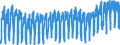 Business trend indicator: Hours worked by employees / Statistical classification of economic activities in the European Community (NACE Rev. 2): Construction / Seasonal adjustment: Unadjusted data (i.e. neither seasonally adjusted nor calendar adjusted data) / Unit of measure: Index, 2021=100 / Geopolitical entity (reporting): Austria