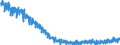 Konjunkturindikator: Von den Lohn- und Gehaltsempfängern geleisteten Arbeitsstunden / Statistische Systematik der Wirtschaftszweige in der Europäischen Gemeinschaft (NACE Rev. 2): Baugewerbe/Bau / Saisonbereinigung: Unbereinigte Daten (d.h. weder saisonbereinigte noch kalenderbereinigte Daten) / Maßeinheit: Index, 2021=100 / Geopolitische Meldeeinheit: Portugal