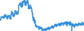 Konjunkturindikator: Von den Lohn- und Gehaltsempfängern geleisteten Arbeitsstunden / Statistische Systematik der Wirtschaftszweige in der Europäischen Gemeinschaft (NACE Rev. 2): Baugewerbe/Bau / Saisonbereinigung: Unbereinigte Daten (d.h. weder saisonbereinigte noch kalenderbereinigte Daten) / Maßeinheit: Index, 2015=100 / Geopolitische Meldeeinheit: Spanien