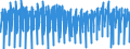 Business trend indicator: Hours worked by employees / Statistical classification of economic activities in the European Community (NACE Rev. 2): Construction / Seasonal adjustment: Unadjusted data (i.e. neither seasonally adjusted nor calendar adjusted data) / Unit of measure: Index, 2015=100 / Geopolitical entity (reporting): Luxembourg