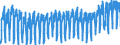 Business trend indicator: Hours worked by employees / Statistical classification of economic activities in the European Community (NACE Rev. 2): Construction / Seasonal adjustment: Unadjusted data (i.e. neither seasonally adjusted nor calendar adjusted data) / Unit of measure: Index, 2015=100 / Geopolitical entity (reporting): Austria