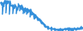 Konjunkturindikator: Von den Lohn- und Gehaltsempfängern geleisteten Arbeitsstunden / Statistische Systematik der Wirtschaftszweige in der Europäischen Gemeinschaft (NACE Rev. 2): Baugewerbe/Bau / Saisonbereinigung: Unbereinigte Daten (d.h. weder saisonbereinigte noch kalenderbereinigte Daten) / Maßeinheit: Index, 2015=100 / Geopolitische Meldeeinheit: Portugal